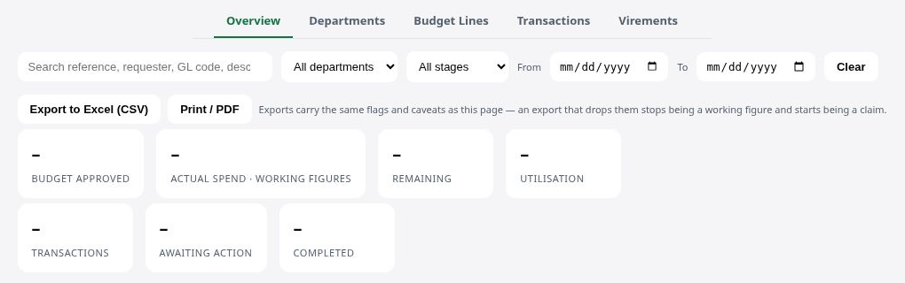 The My Department toolbar: search box, department and stage filters, date range, an Export to Excel (CSV) button, a Print / PDF button, and a note that exports carry the same flags and caveats as the page.