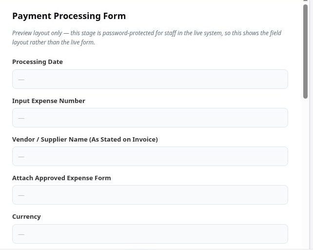 The Payment Processing form showing Processing Date, Input Expense Number, Vendor or Supplier Name as stated on invoice, Attach Approved Expense Form, and Currency.